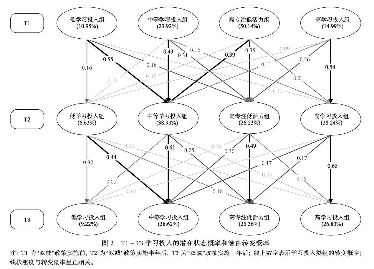 图3 《心理学报》研究结果.jpg
